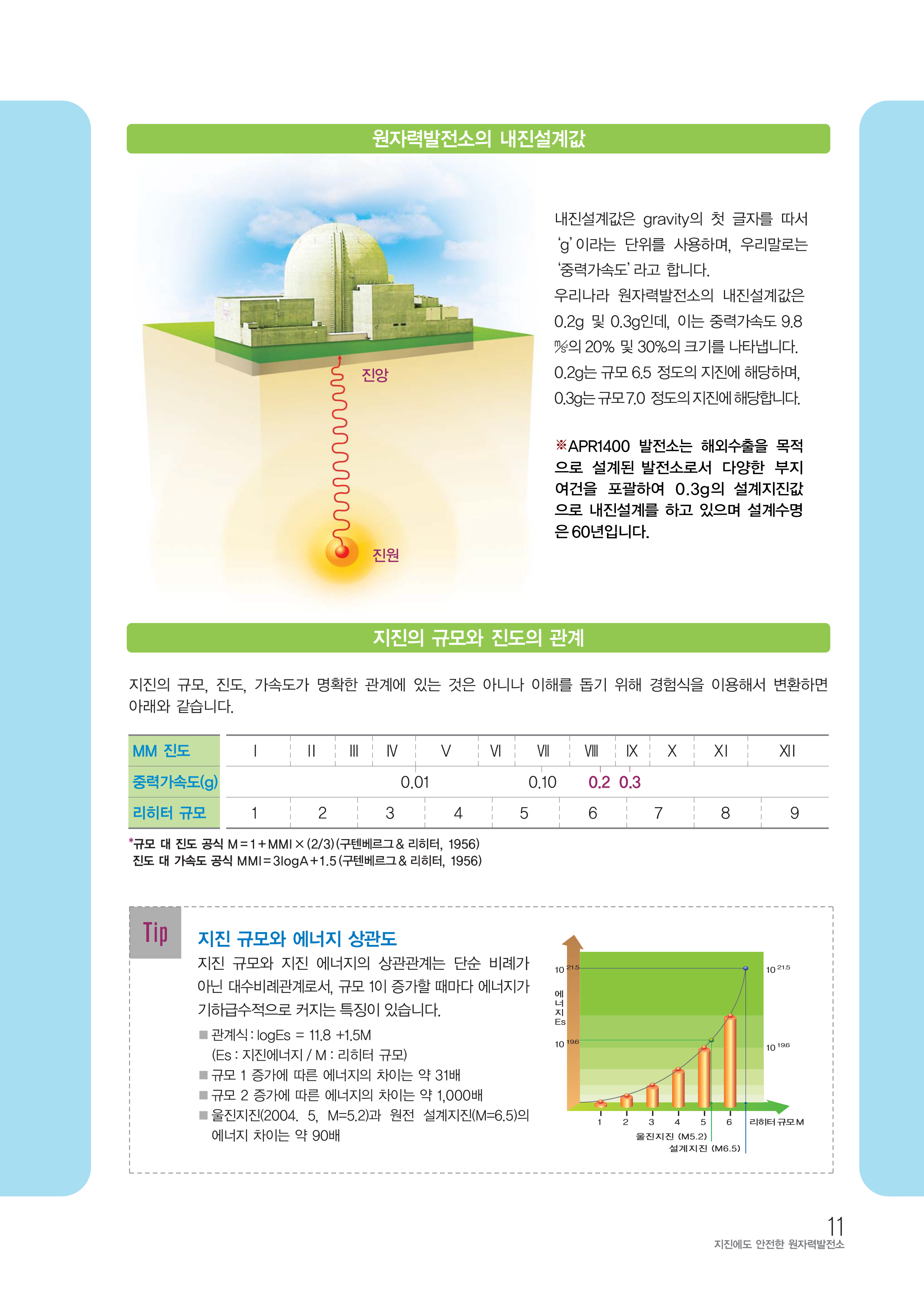 지진에도-안전한-원자력발전소(2016)-11.jpg