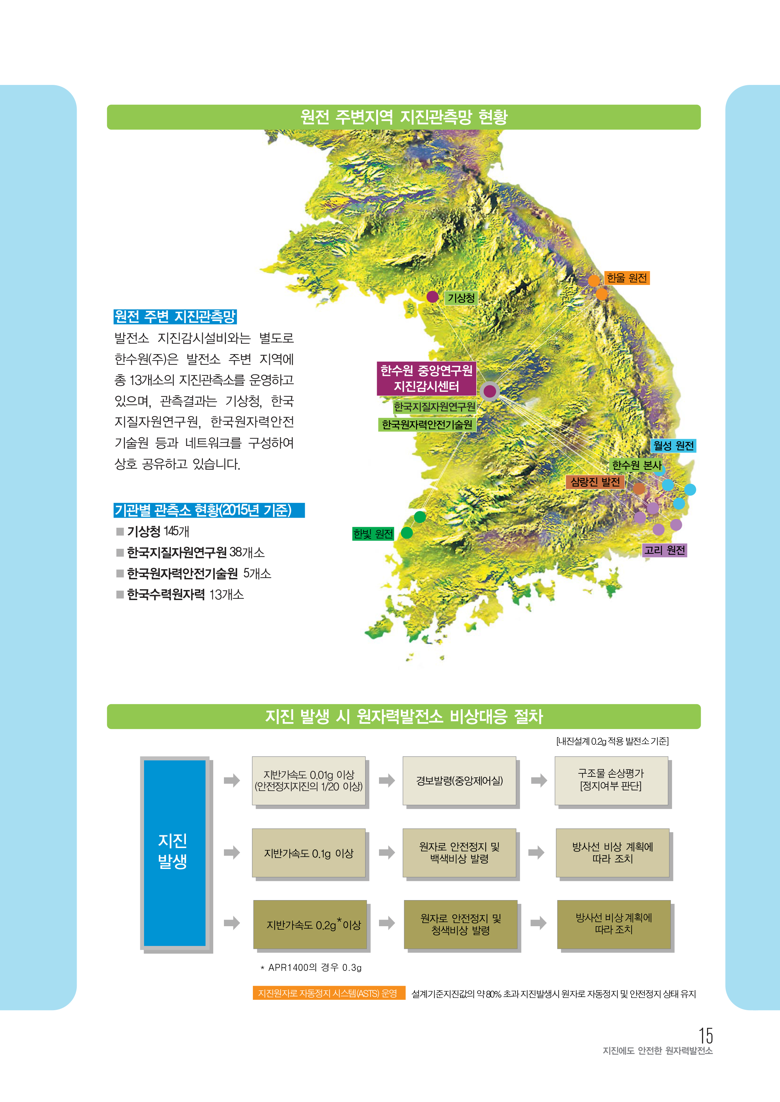 지진에도-안전한-원자력발전소(2016)-15.jpg