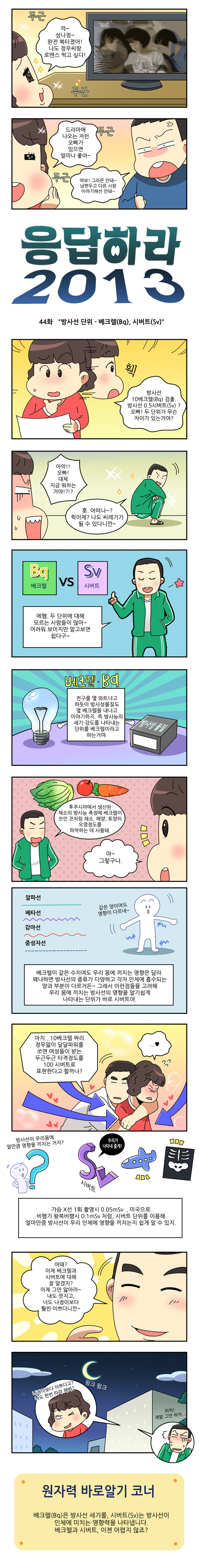 44화 방사선 단위 베크렐과 시버트.jpg