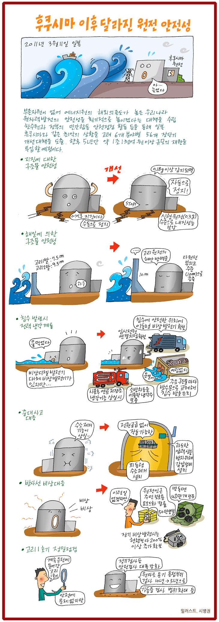 후쿠시마 이후 달라진 원전 안전성.jpg