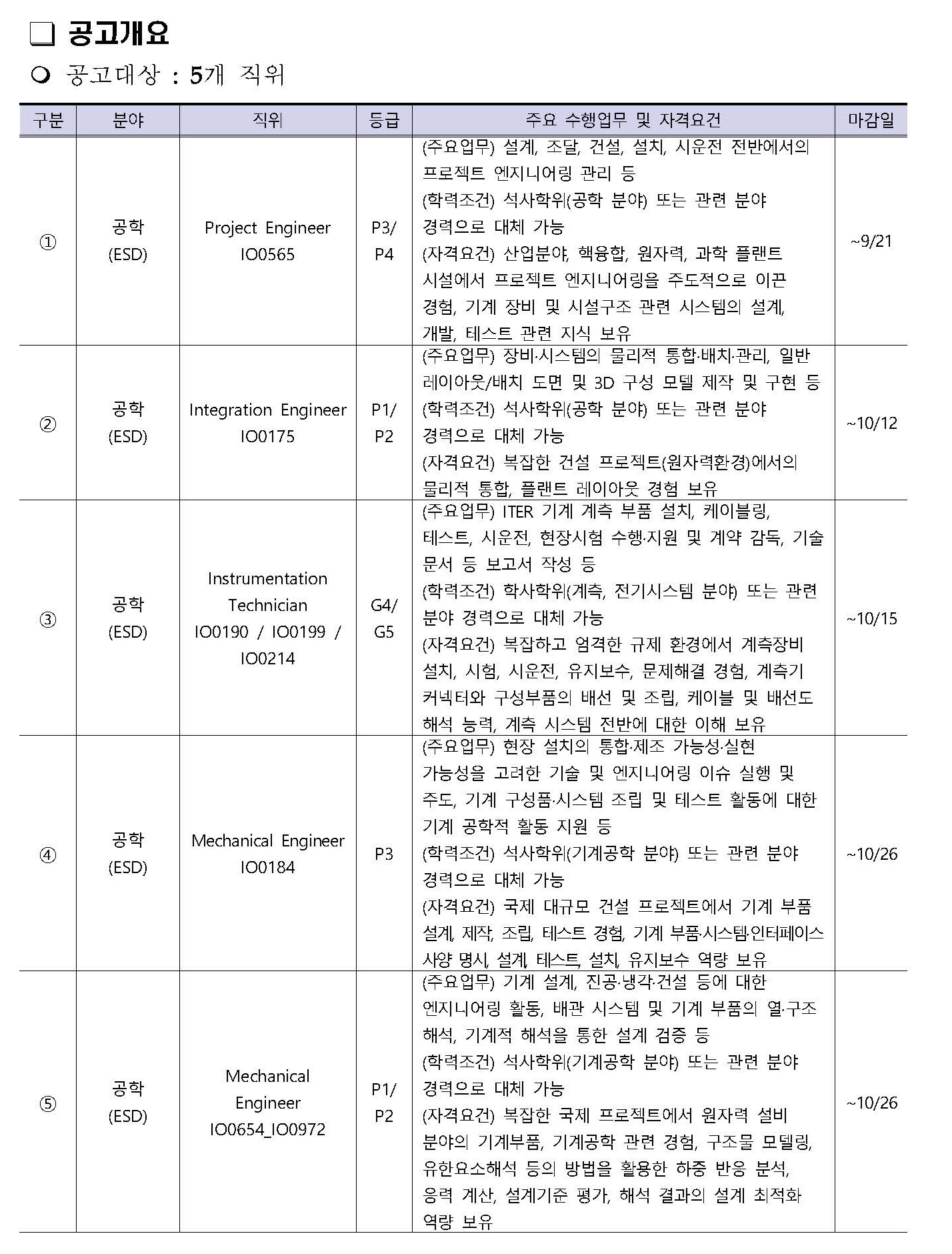 페이지_ 1_ ITER 기구 5개 직위 채용후보자 공고문 및 공모개요(제405차).jpg