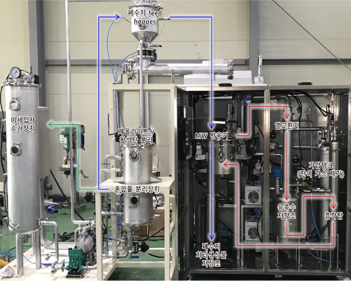 한국원자력연구원  C-14를 회수 기술 이전