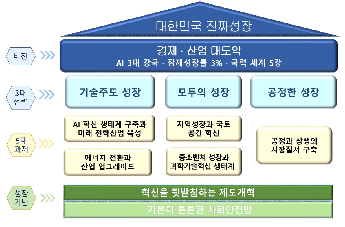 새로운 정부의 에너지 정책 밑그림