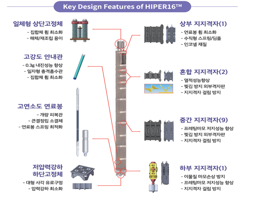고유원전연료(HIPER16) 장전 승인