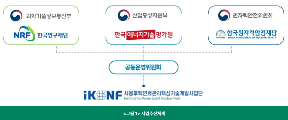 사업추진체계
