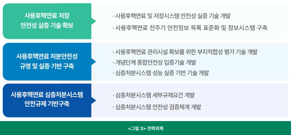 비전하우스 체계