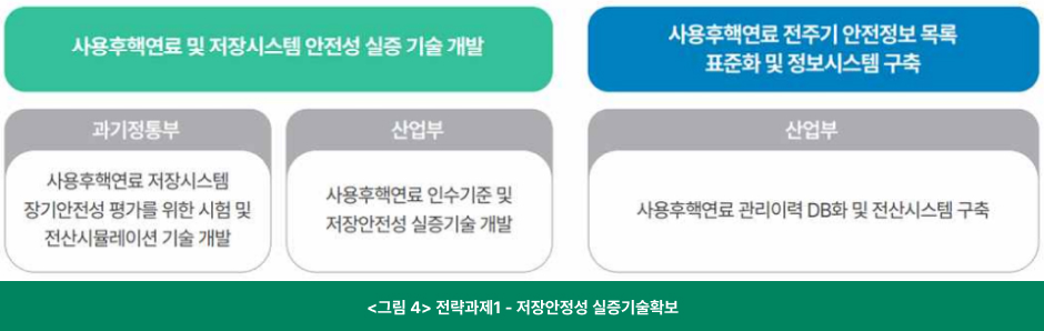 전략과제1