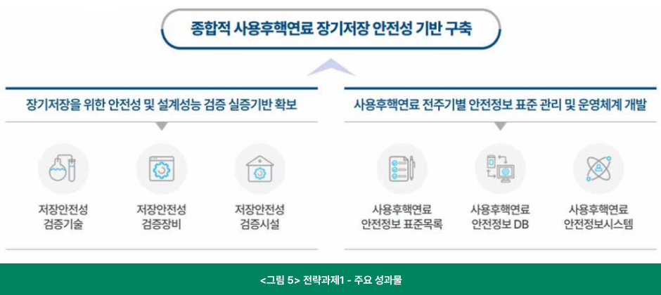 주요성과물1
