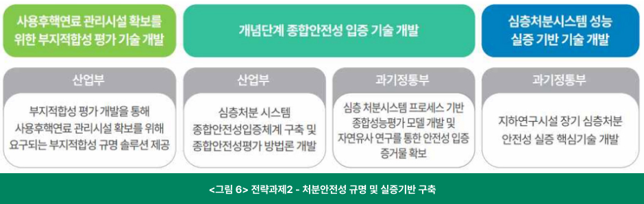 전략과제2