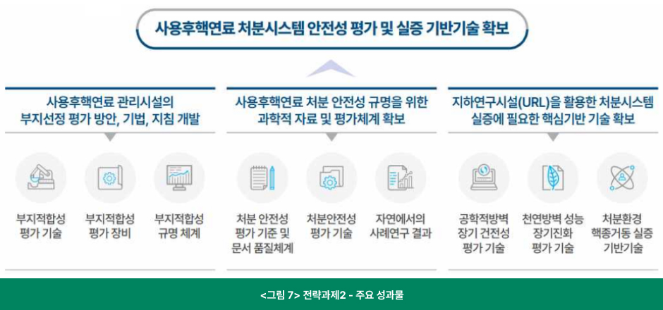 주요성과물2