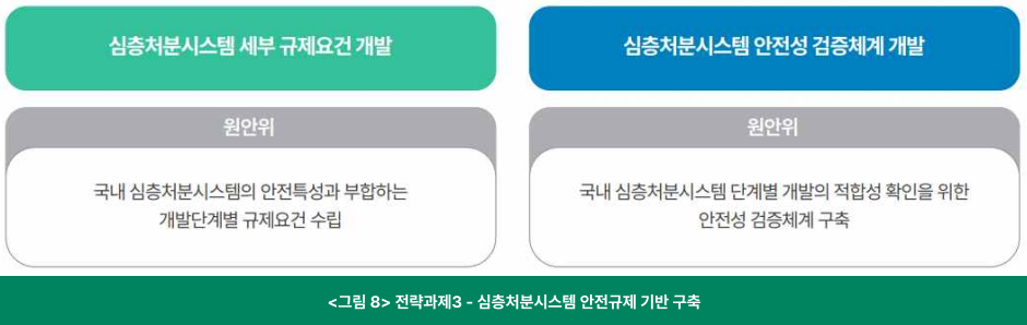 전략과제3