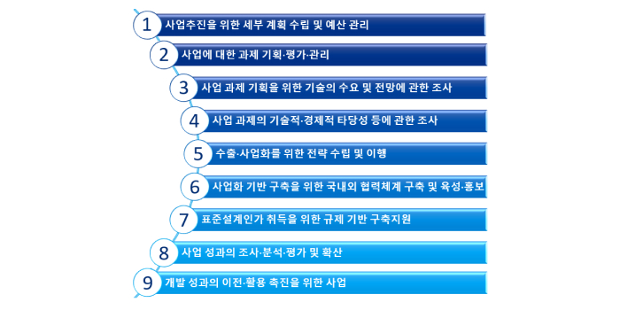 (재)혁신형소형모듈원자로기술개발사업단 이미지-01