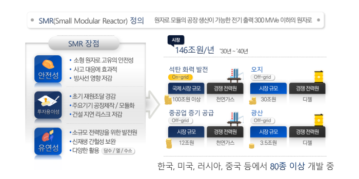 (재)혁신형소형모듈원자로기술개발사업단 이미지-02