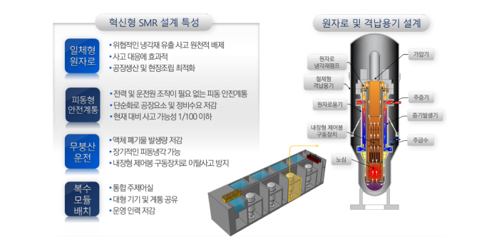 (재)혁신형소형모듈원자로기술개발사업단 이미지-03