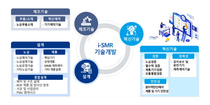 (재)혁신형소형모듈원자로기술개발사업단 이미지-04