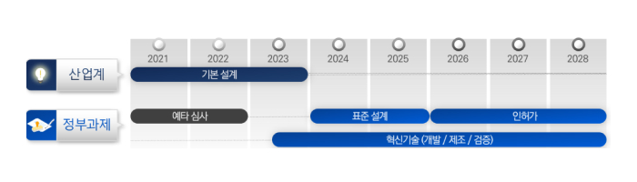 (재)혁신형소형모듈원자로기술개발사업단 이미지-05