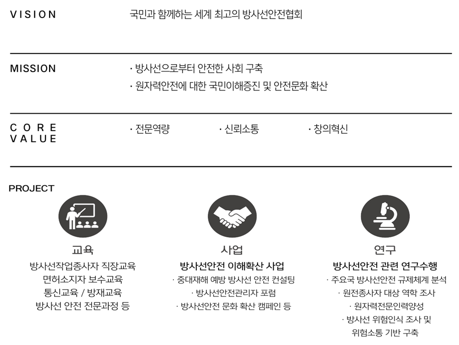(재)한국원자력환경복원연구원 설립 목표