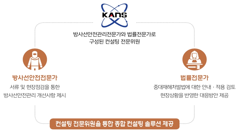 <그림4> 원전해체 경쟁력강화 기술개발 사업 개요
